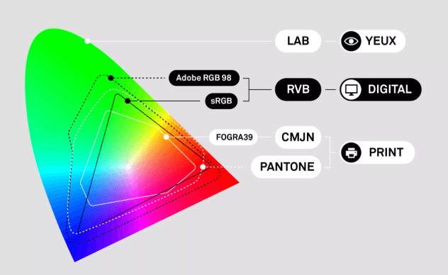 RGB to CMYK